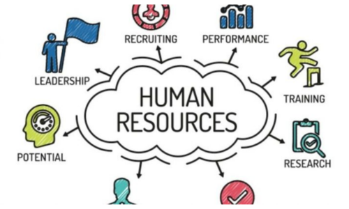 Careers in Human Resources