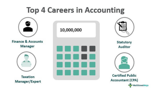 Best Careers in Accounting